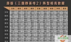 三国群英传-争霸游戏实战技巧