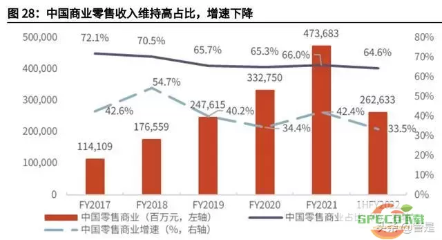 天津出行抽佣比例