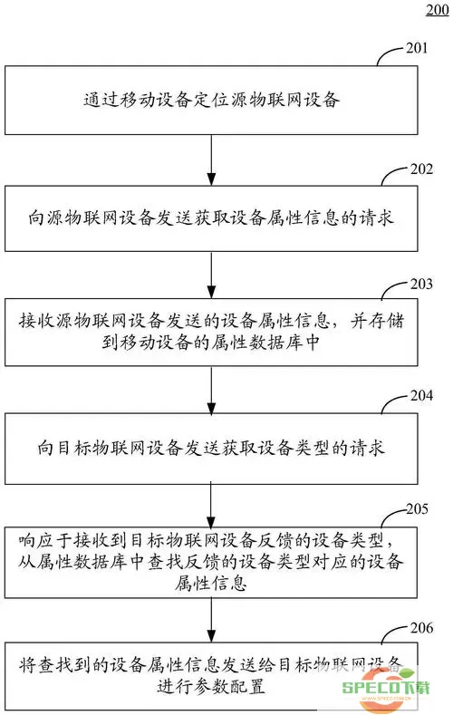 新物联如何添加设备