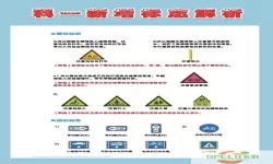 壹学车科目一学时怎么刷