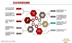 应用管理中心限制风险管理