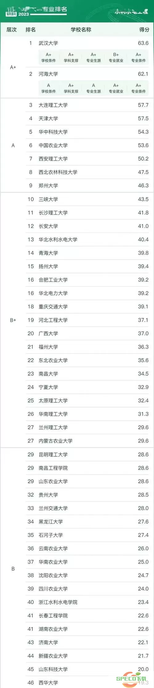 智慧水利哪个大学有这个专业