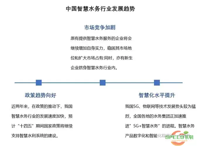 智慧水利就业方向有哪些