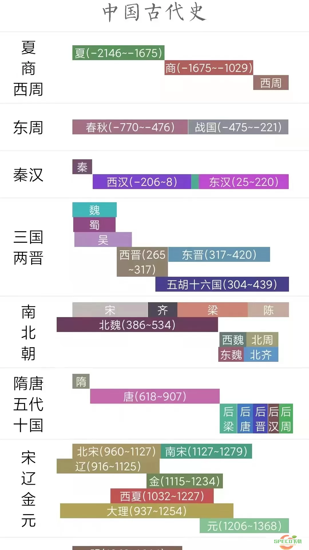 国学与历史app最新版