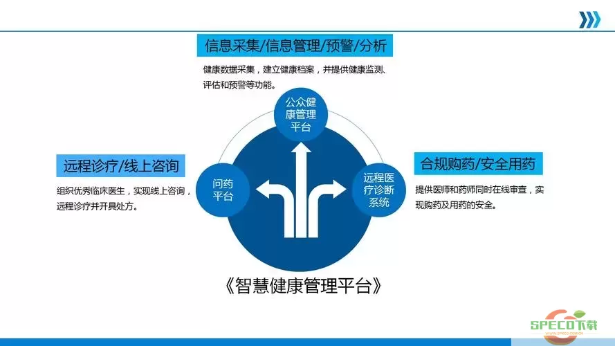 智慧健康管理服务心得体会