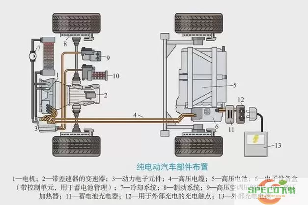 智配汽配app邀请码是多少