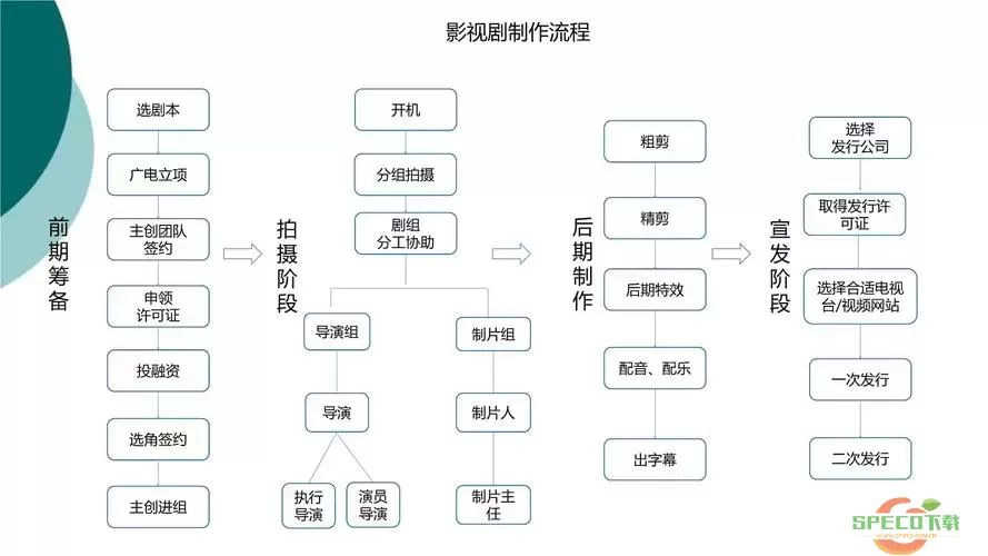 快字幕视频制作流程图