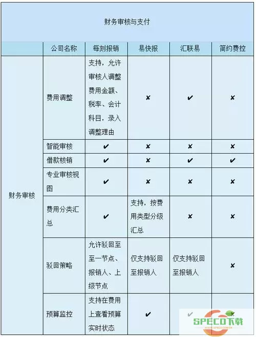 每刻报销价格