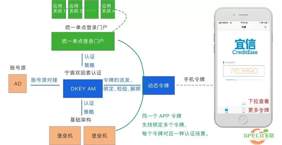 宁盾令牌的利弊