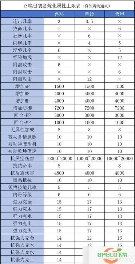 大话2手游攻略