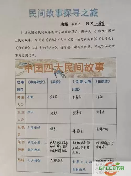 民间故事阅读记录卡内容摘抄