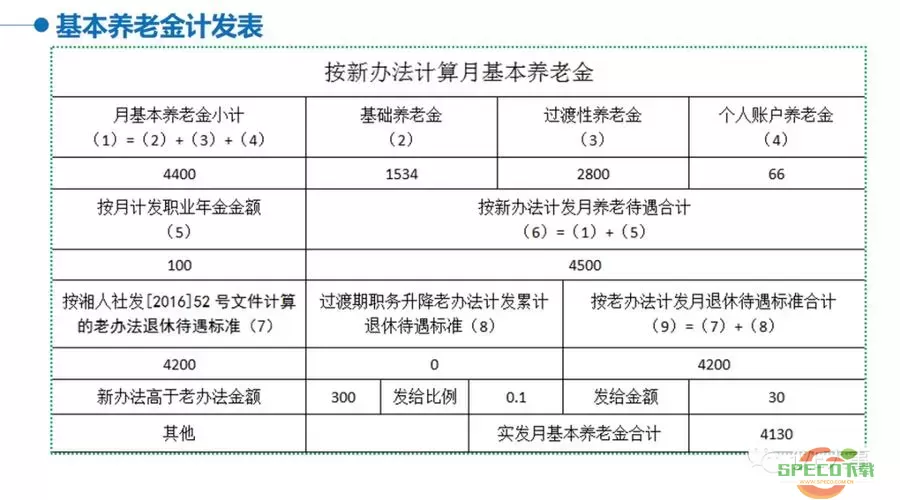 上海人社养老金模拟计算