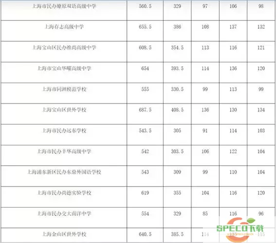 上海崇明中学2024录取分数线