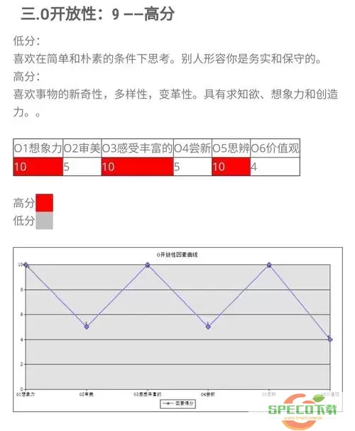 深度测试条件