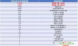 斗破苍穹手游满级多少