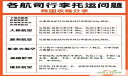 新加坡航空公司超重行李怎么收费