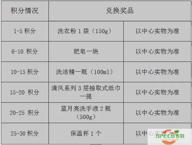 越吃越有积分兑换规则