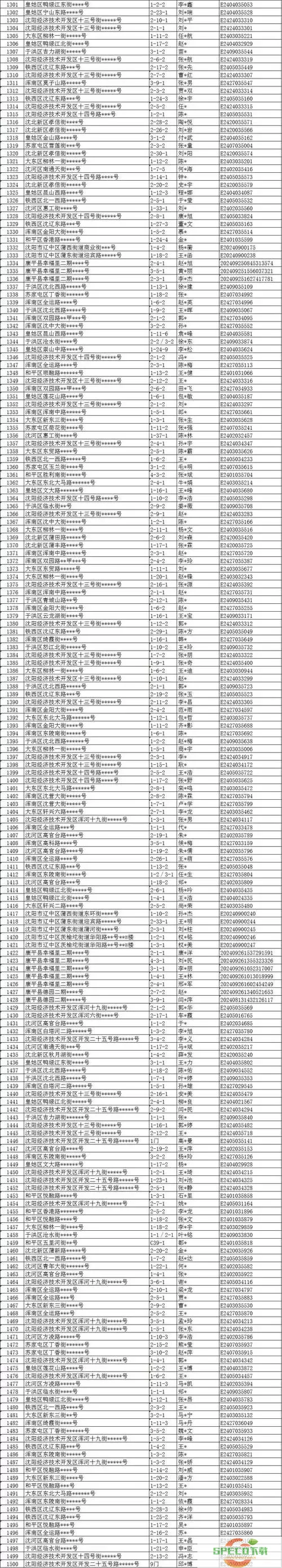 岳阳日报购房补贴公示