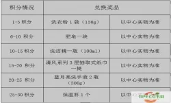 越吃越有积分兑换规则