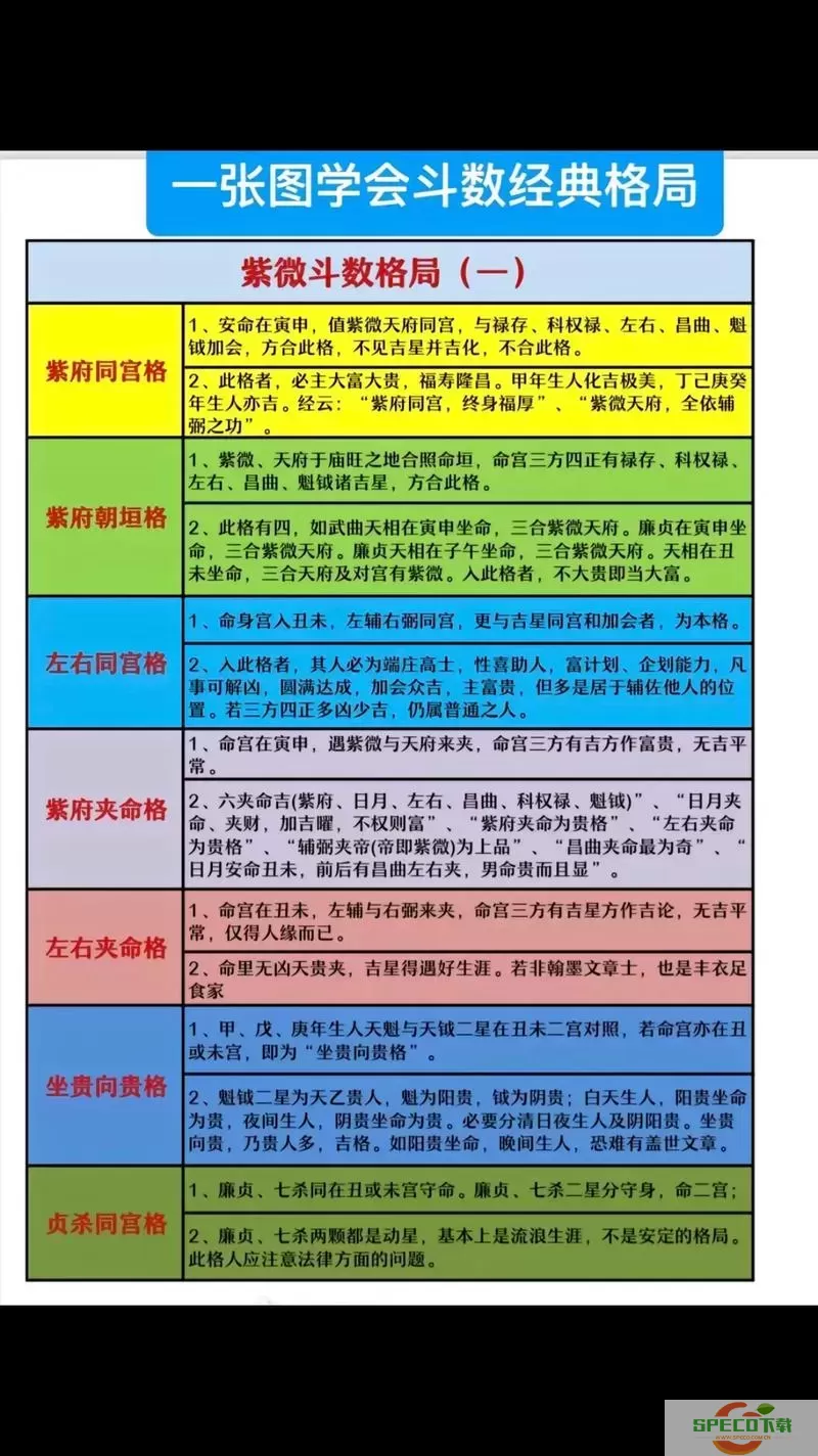 紫微斗数免费算命