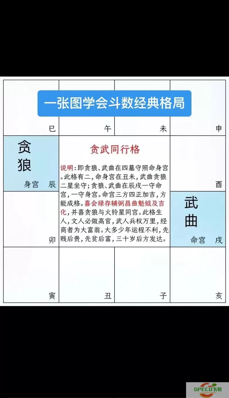 紫微斗数如何入门