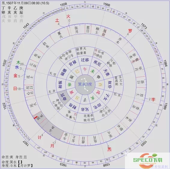 紫微斗数vs七政四余