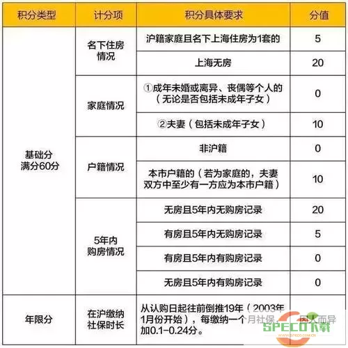 中兴商城积分一分多少钱