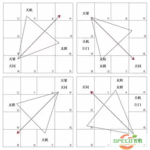 紫微斗数天梁星代表什么