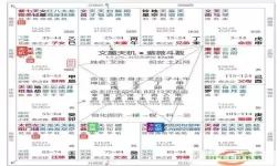 紫微斗数看另一半信息