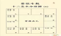 紫微斗数pdf百度网盘