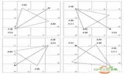 紫微斗数天梁星代表什么