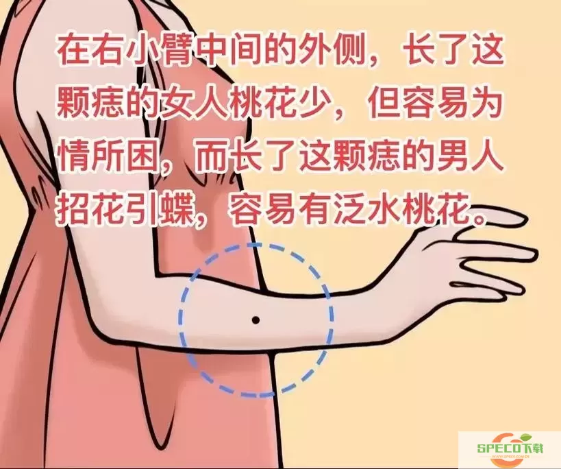 左右手臂都有痣代表什么