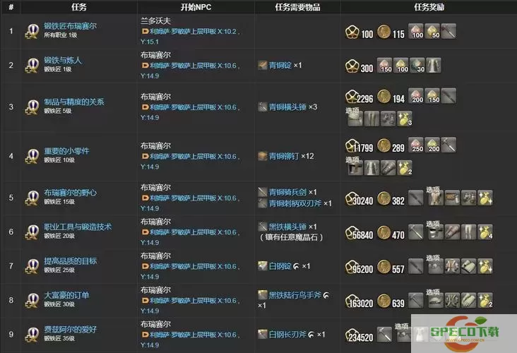 ff14职业选择攻略