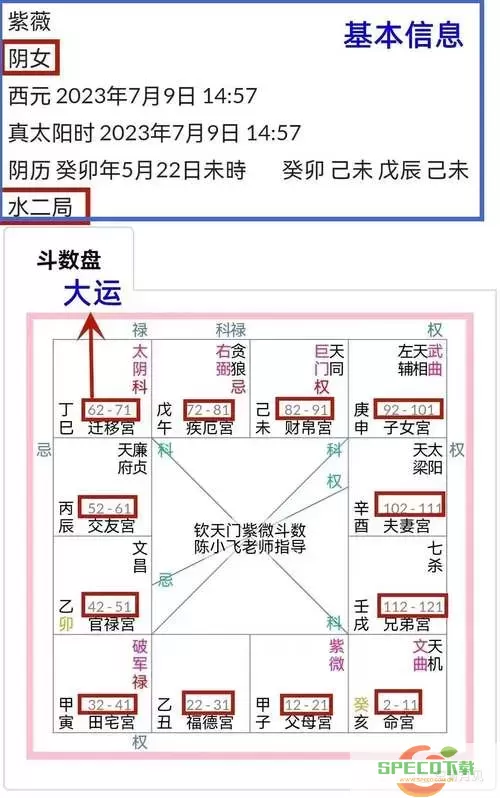 紫微斗数用真太阳时,还是用北京时间