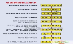 春秋七霸分别是哪些国家