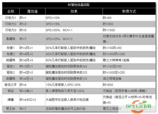 英雄传说碧之轨迹回路金手指