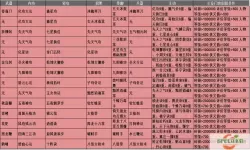 放置江湖唐门轻功