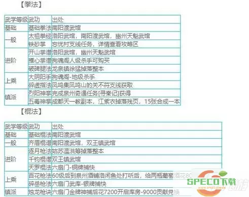 天涯明月刀武功秘籍排行榜