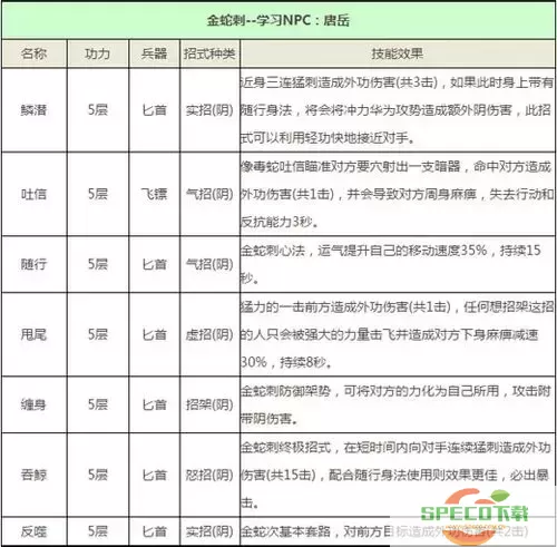 九阴真经玩法攻略