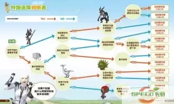 ff14女角色选什么种族