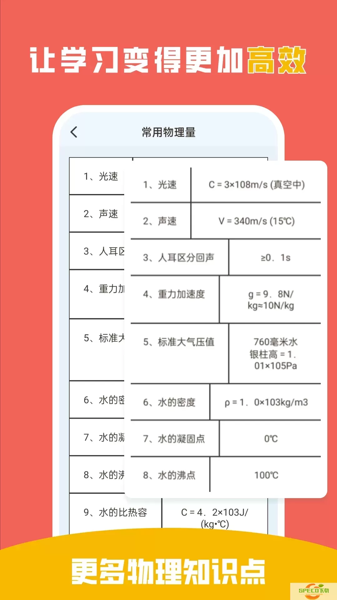 吃掉物理安卓版最新版