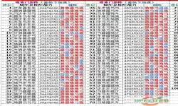 山重门多少战力通关