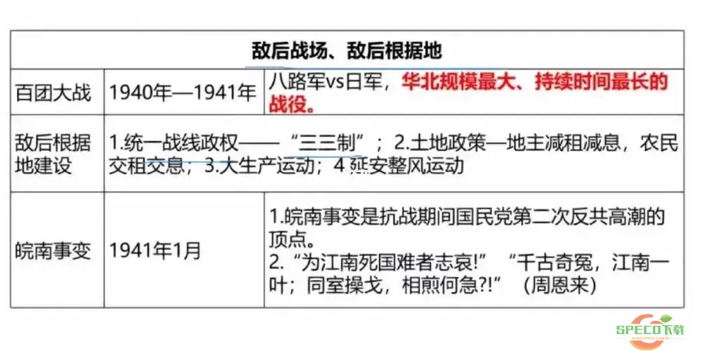 “战略防御阶段主要正面战场及首次军事胜利分析”