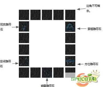 我的世界28种传送门的做法（我的世界各种传送门怎么做）