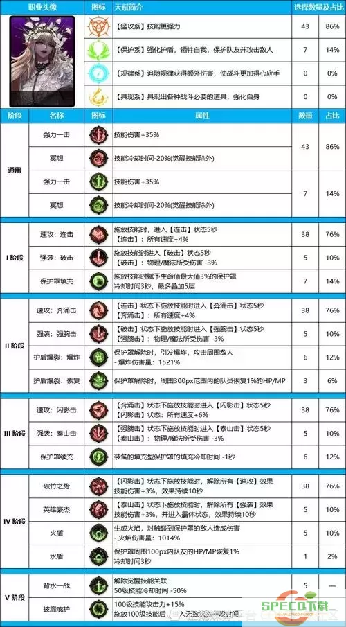 死灵术士技能效果