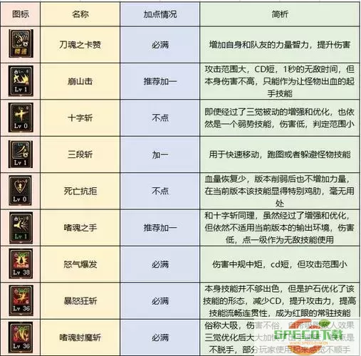 DNF100级死灵时装属性与BUFF装备最佳选择指南