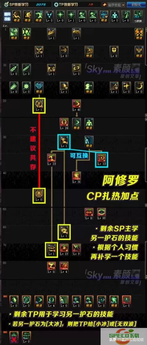 阿修罗技能加点图