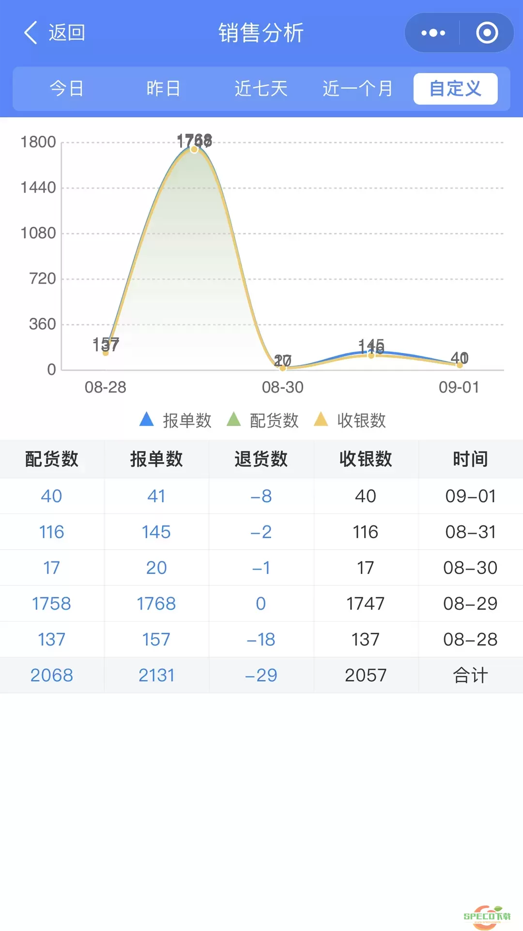 云沧海下载正版