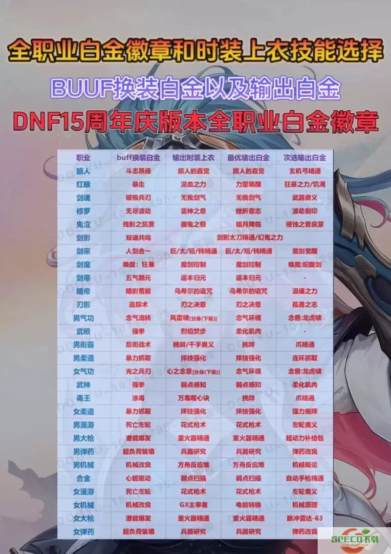 DNF职业排行榜