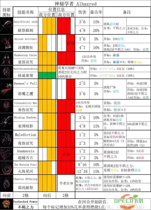 暗黑2职业/